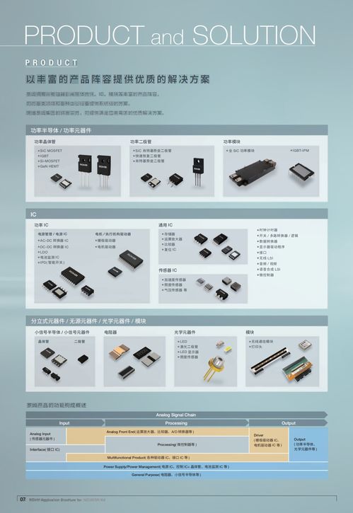 新版資料 面向工業(yè)設(shè)備應(yīng)用的產(chǎn)品目錄正式上線，引領(lǐng)計(jì)算機(jī)軟硬件及輔助設(shè)備零售新篇章